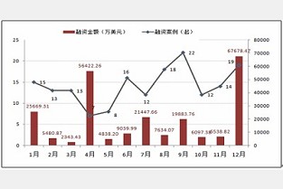 东城二手房出售 上海 经济适用房